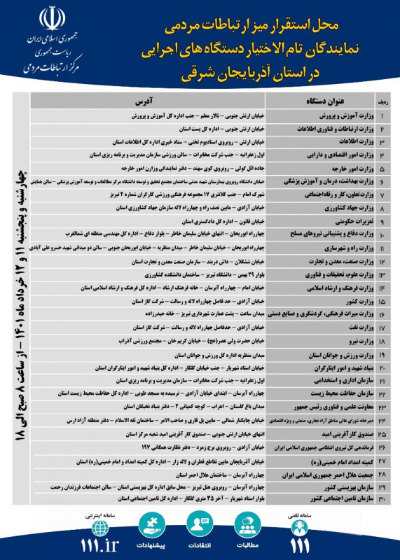 میز ارتباطات مردمی دستگاه‌های اجرایی با حضور نمایندگان تام‌الاختیار وزرا و مسئولان ملی در آذربایجان‌شرقی همزمان با سفر ریاست محترم جمهور به استان